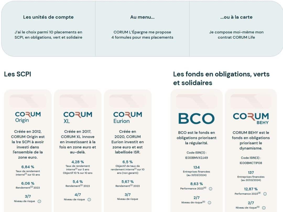 Corum Life avis sur cette assurancevie “maison”