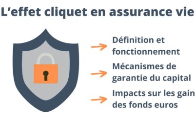 Qu’est ce que l’effet de cliquet des fonds euros en assurance vie ?