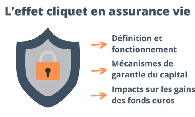 Qu’est ce que l’effet de cliquet des fonds euros en assurance vie ?