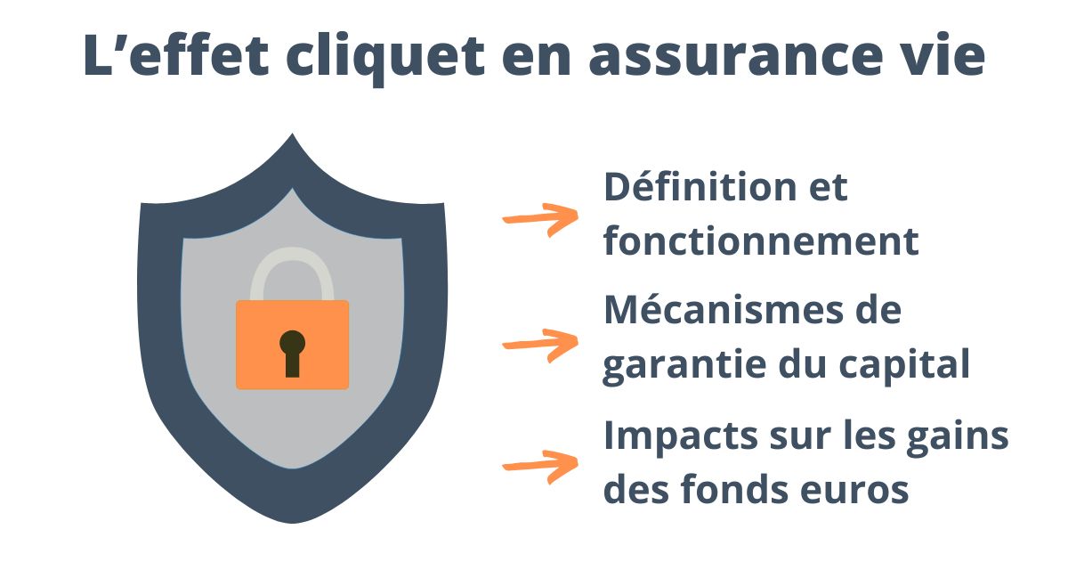 Qu’est ce que l’effet de cliquet des fonds euros en assurance vie ?