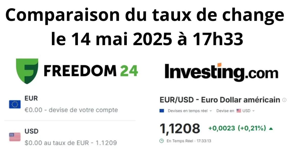 Comparaison taux de change Freedom24 - Investing.com