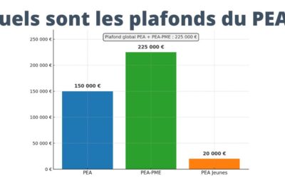 Quels sont les plafonds du PEA ?