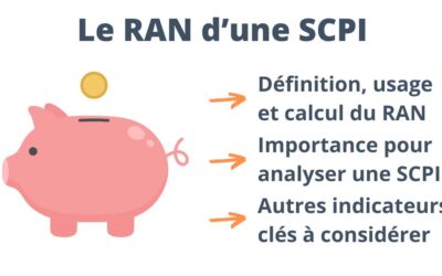 Report à nouveau (RAN) d’une SCPI : définition, calcul et usage