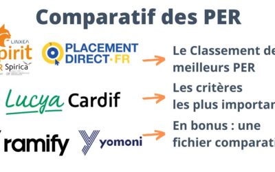 Comparatif des meilleurs PER 2025 : Frais, fonctionnalité, Unités de compte